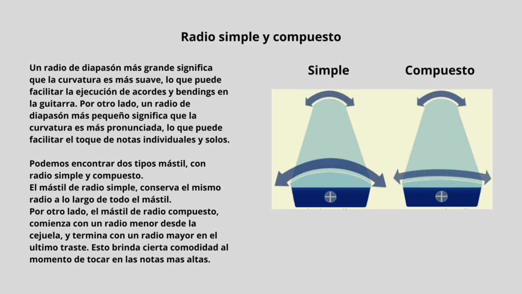 radio simple y compuesto